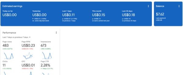ssoid.org | Pin Verified Website | 8$ Balance